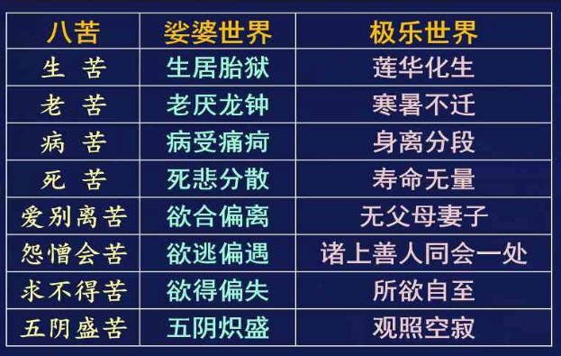 生灭和没有生灭是矛盾的吗? - 断疑生信