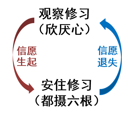 修法.png 修法.png