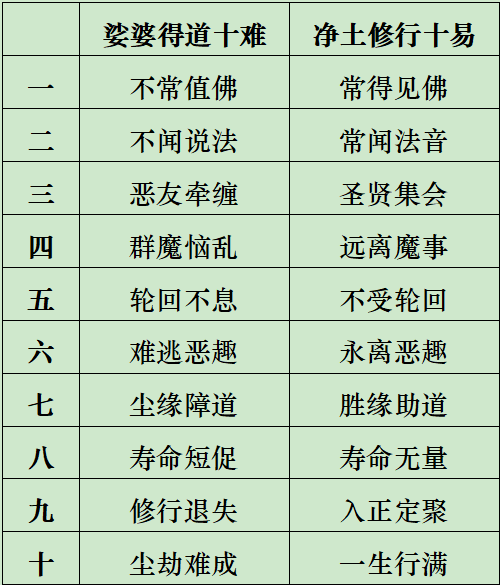 难易对比.png 难易对比.png